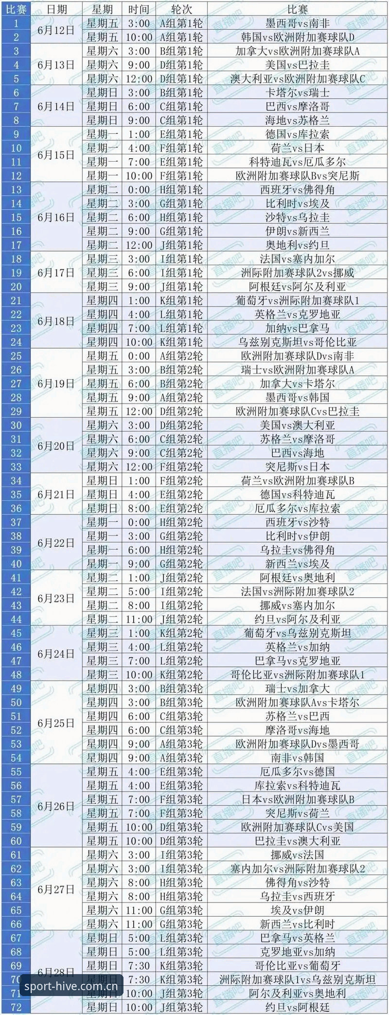 世界杯观赛实用指南：签证门槛下的球迷困境与应对策略